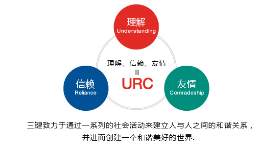 理念 理念