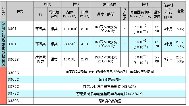 3300系列 3300系列